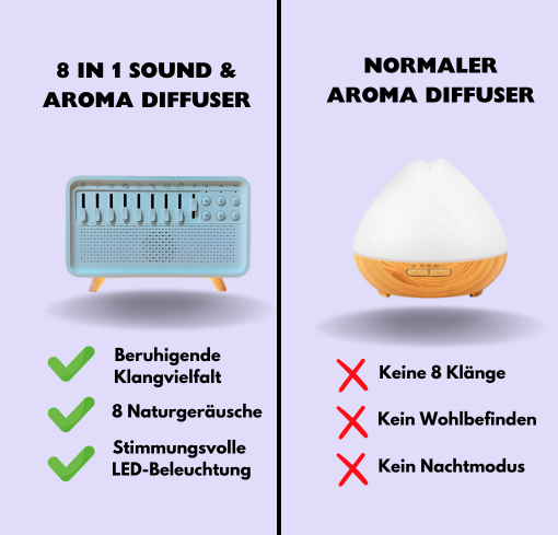 8-in-1 Einschlafhilfe mit Sound & Aroma - Fitello